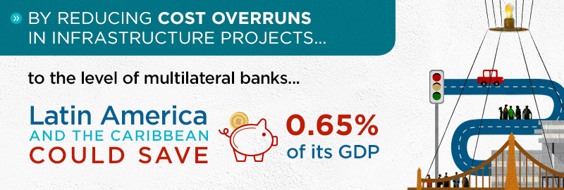 Efficient Spending by Numbers