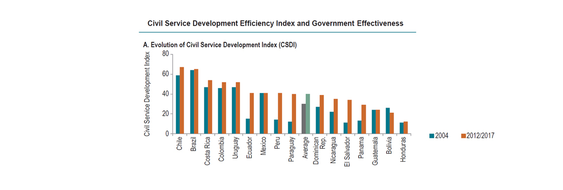 Efficient Spending by Numbers