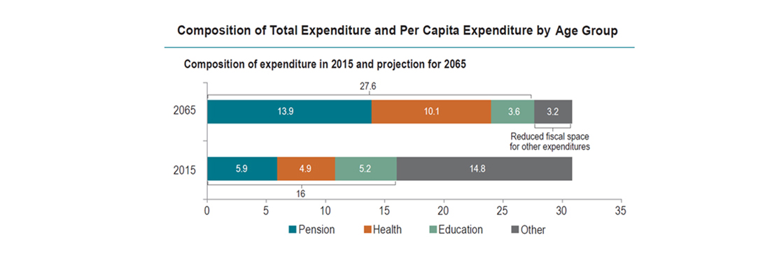 Efficient Spending by Numbers