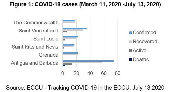 Figure1-OECS