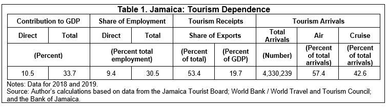 Table 1-Jamaica
